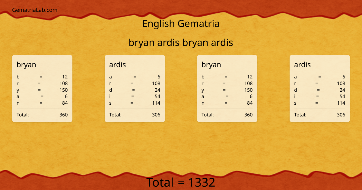 bryan ardis bryan ardis in english Gematria